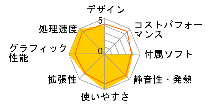 IdeaCentre K450 57315637�̃��[�U�[���r���[