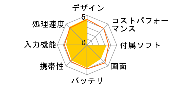 IdeaTab A1000 59374289�̃��[�U�[���r���[