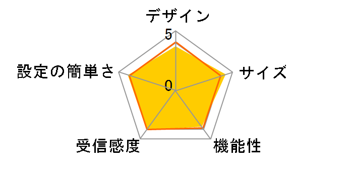 AtermWG300HP PA-WG300HP�̃��[�U�[���r���[