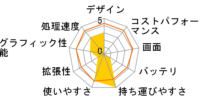 IdeaPad S210 Touch 59376426 [�z���C�g]�̃��[�U�[���r���[