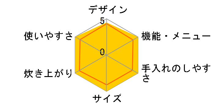 SR-HX103�̃��[�U�[���r���[