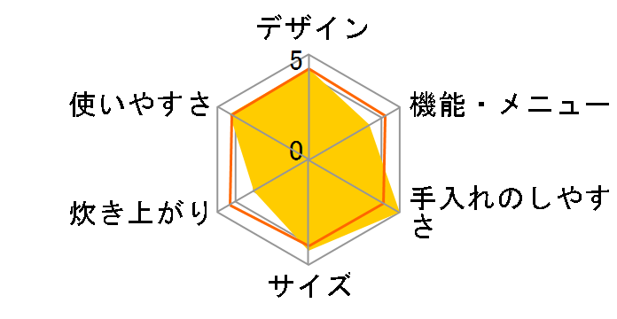 SR-HB183-W [�z���C�g]�̃��[�U�[���r���[