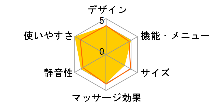 �����h �}�b�T�[�W�N�b�V����V AX-HCL148Vca [�L������]�̃��[�U�[���r���[