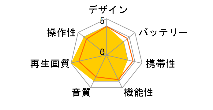 HYFIDO ST-110N�̃��[�U�[���r���[