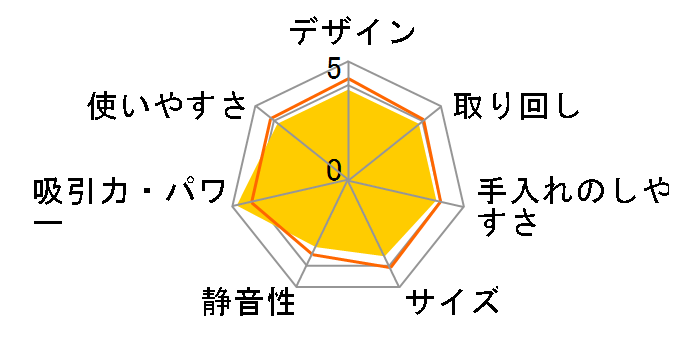 LSJ-601̃[U[r[