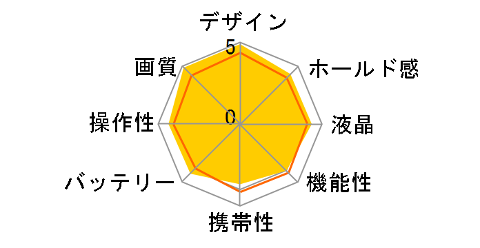 X Vario [�u���b�N]�̃��[�U�[���r���[