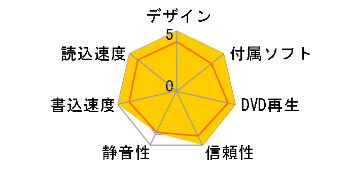 BDR-XD04BK/LE�̃��[�U�[���r���[