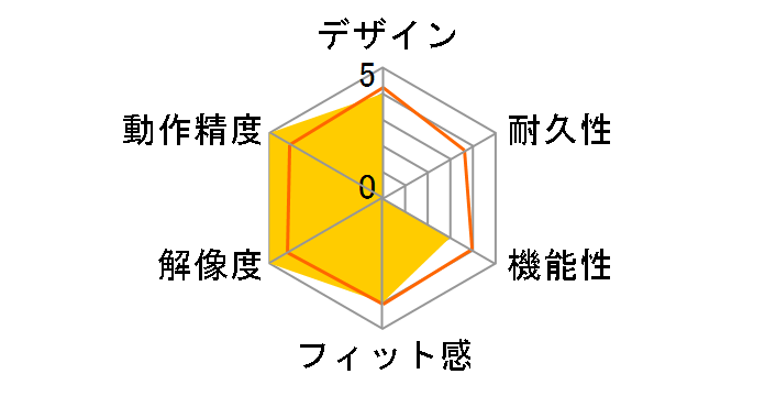 BSMOU07MRD [���b�h]�̃��[�U�[���r���[