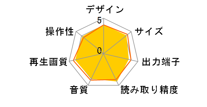 BDP-S5100�̃��[�U�[���r���[