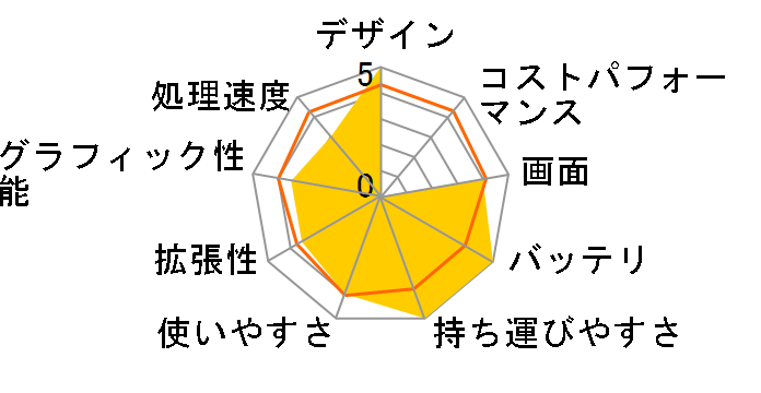 Pavilion dm1-4301AU �X�^���_�[�h�E���f�� C5H56PA-AABZ�̃��[�U�[���r���[