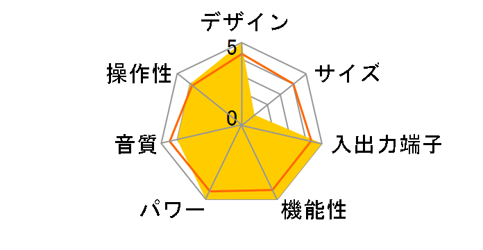 AVENTAGE RX-A1030�̃��[�U�[���r���[