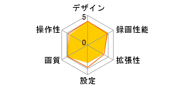 X-STYLE EB-XS001D�̃��[�U�[���r���[