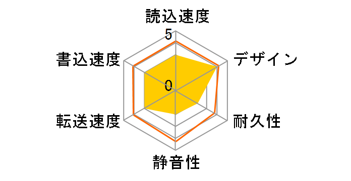 LHD-PBM20U3WH [�z���C�g]�̃��[�U�[���r���[