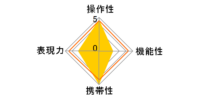 PENTAX-07 MOUNT SHIELD LENS�̃��[�U�[���r���[