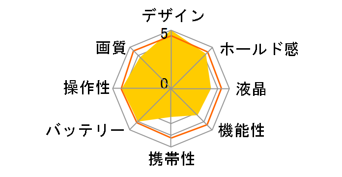 PENTAX K-50 �����Y�L�b�g [�z���C�g]�̃��[�U�[���r���[