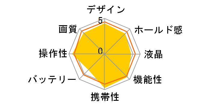 PENTAX Q7 �{�f�B [�u���b�N]�̃��[�U�[���r���[