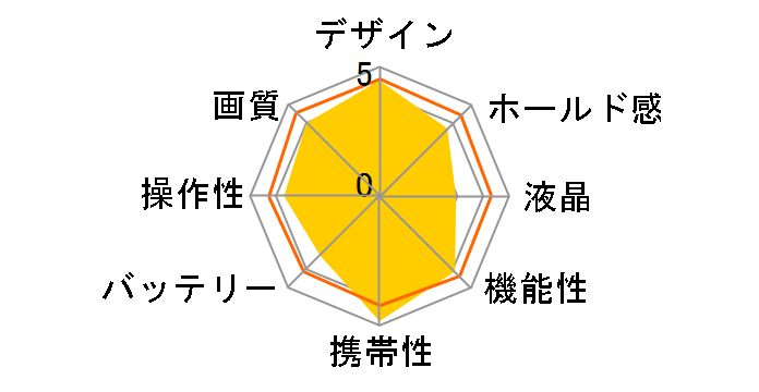 PENTAX Q7 �Y�[�������Y�L�b�g [�u���b�N]�̃��[�U�[���r���[