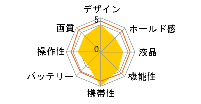 PENTAX Q7 �R���v���[�g�L�b�g�̃��[�U�[���r���[