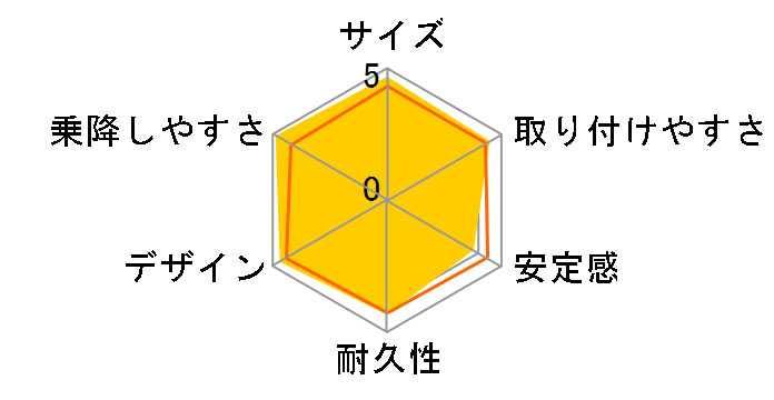 WCgbv GAX[ GC (GL) [GA[O[]̃[U[r[