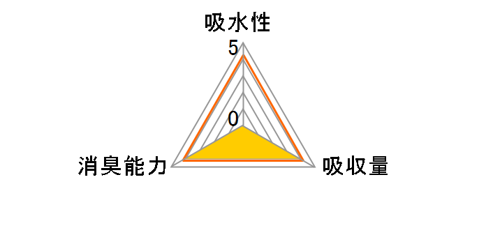 �u���y�b�g�V�[�g Salari ���C�h�T�C�Y 24���̃��[�U�[���r���[