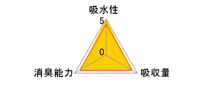 �u���y�b�g�V�[�g Salari ���M�����[�T�C�Y 50���̃��[�U�[���r���[