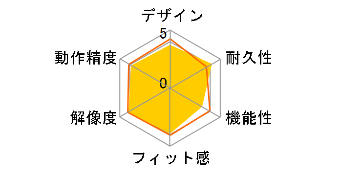 Trackman Marble TM-150r�̃��[�U�[���r���[