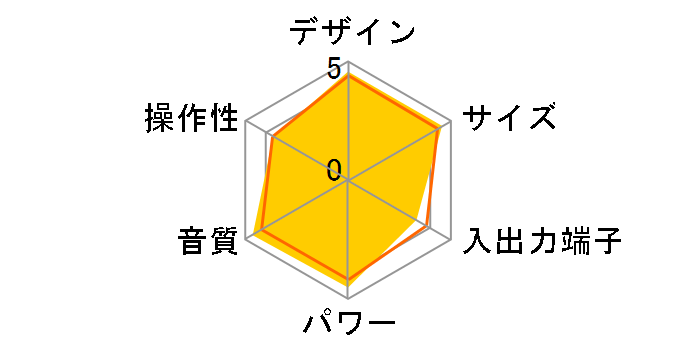 CMT-SBT300W�̃��[�U�[���r���[