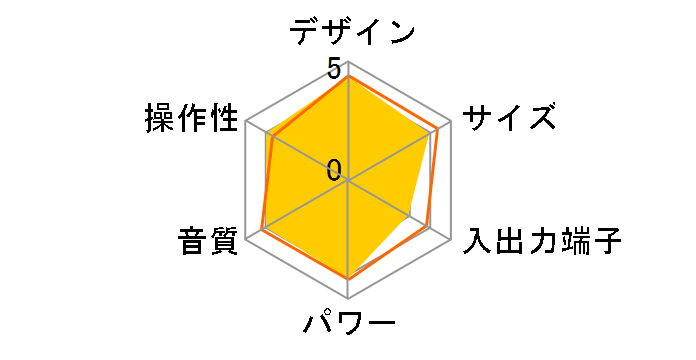 CMT-SBT100�̃��[�U�[���r���[