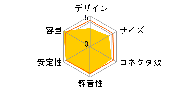 HCP-1000 Platinum�̃��[�U�[���r���[