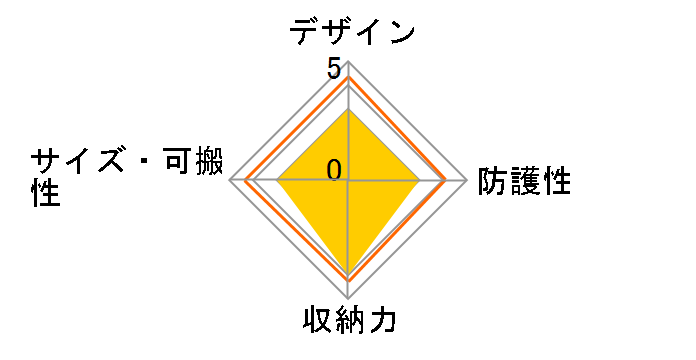 LC-DS300SFT�̃��[�U�[���r���[