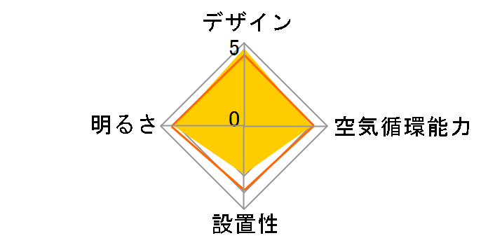 AF861YL�̃��[�U�[���r���[