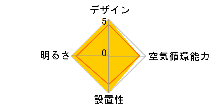 AF851YN�̃��[�U�[���r���[