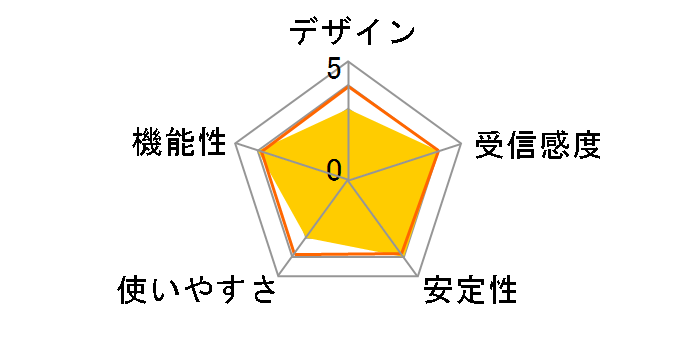 LAN-W450ANU2E�̃��[�U�[���r���[