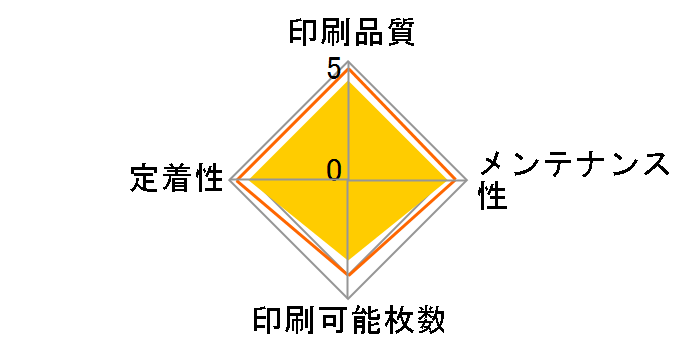 CRG-420�̃��[�U�[���r���[