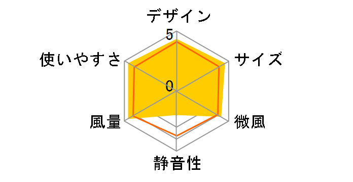 TW-80AR�̃��[�U�[���r���[