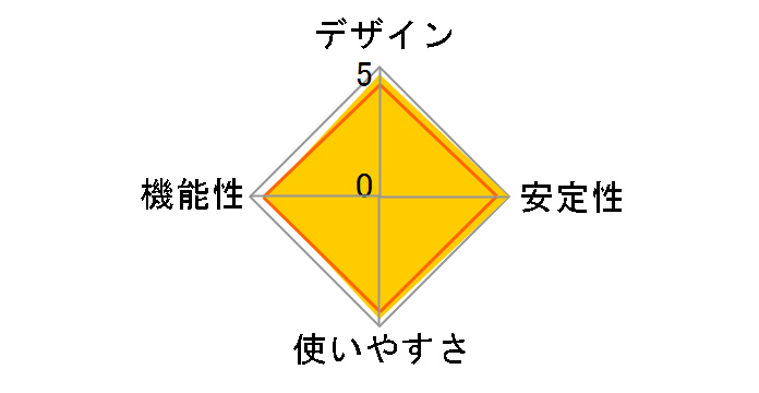 LAN-SW03PSWE [�z���C�g]�̃��[�U�[���r���[