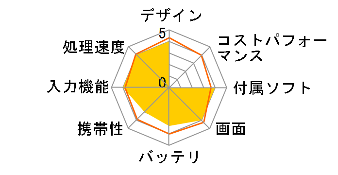 KPD1080R�̃��[�U�[���r���[