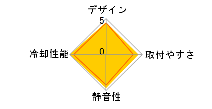 Seidon 240M RL-S24M-24PK-J1�̃��[�U�[���r���[