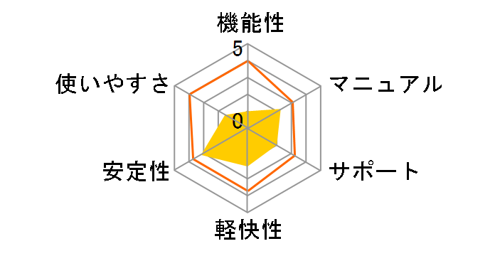 �S�ɋ��� Wedding�t�H�g���[�r�[�̃��[�U�[���r���[