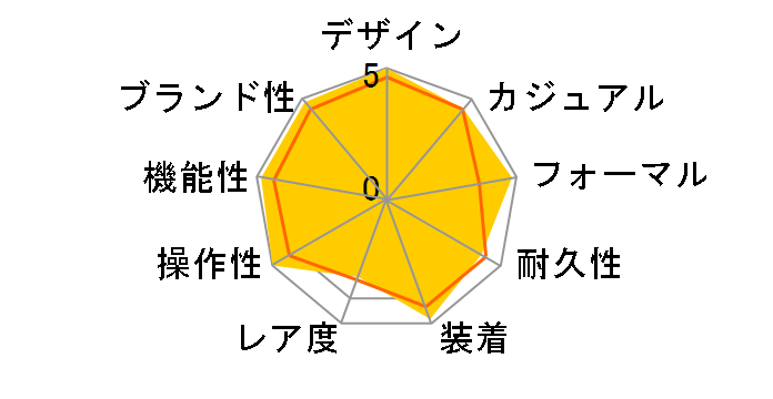 �C���a���j�A �I�[�g�}�e�B�b�N IW323902�̃��[�U�[���r���[