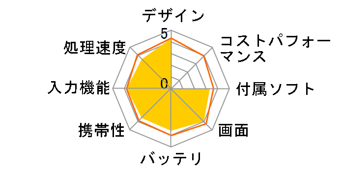 LifeTouch D000-000001-S25�̃��[�U�[���r���[