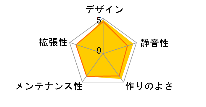 SST-ML05B�̃��[�U�[���r���[