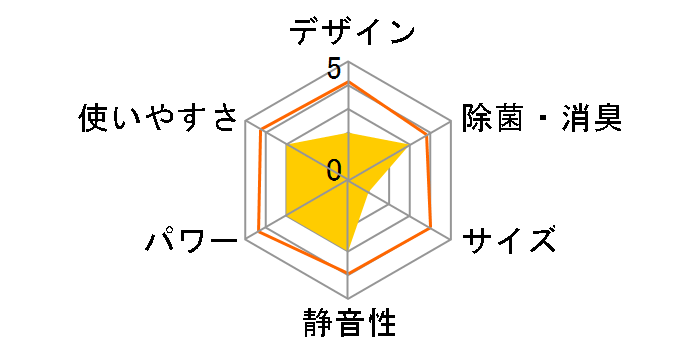 DW-A18C�̃��[�U�[���r���[