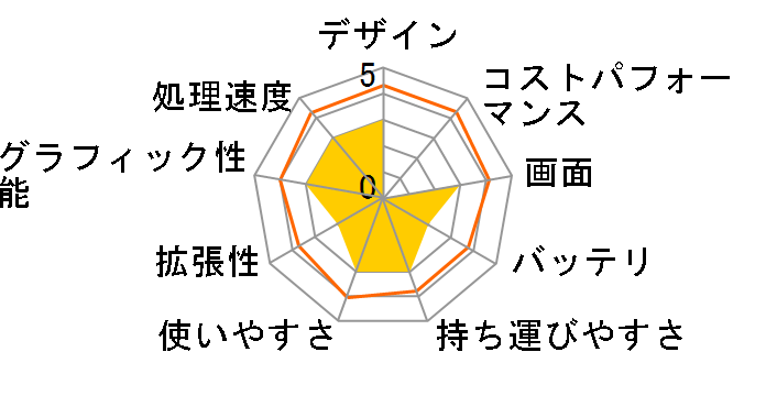 Lesance NB 8-P3542-SP�̃��[�U�[���r���[