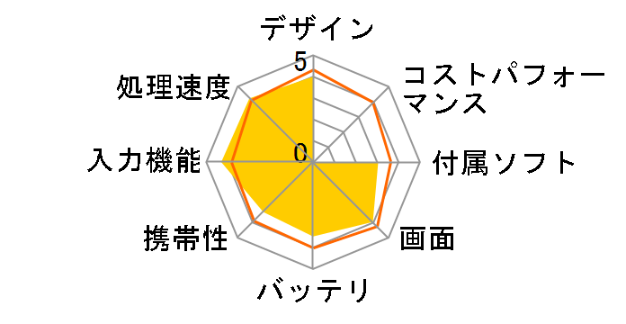 REGZA Tablet AT703/58J PA70358JNAS�̃��[�U�[���r���[