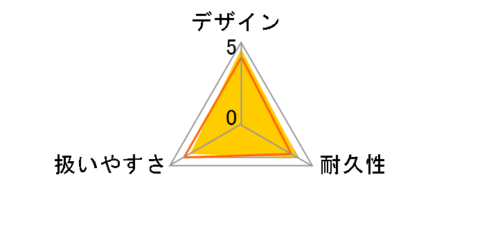 K5.600 [50Hz��p(�����{)]�̃��[�U�[���r���[