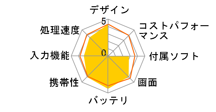 ASUS VivoTab Smart ME400C ME400-BK64DX [�u���b�N]�̃��[�U�[���r���[