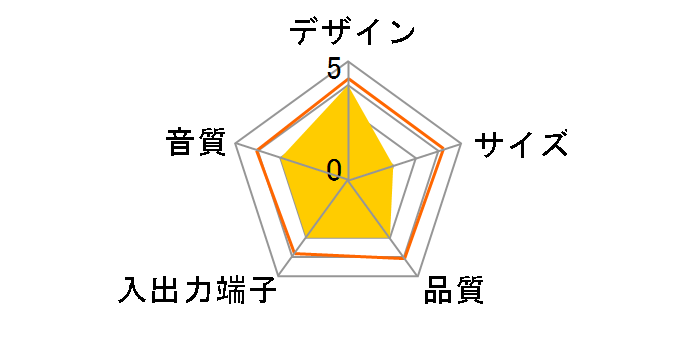 TL621�̃��[�U�[���r���[