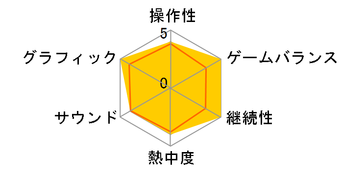 �T�J�� �v���T�b�J�[�N���u�����낤�I [PS3]�̃��[�U�[���r���[