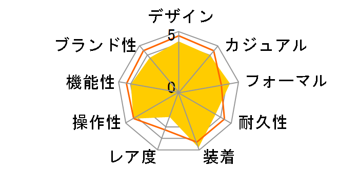 �C���a���j�A �I�[�g�}�e�B�b�N IW323906�̃��[�U�[���r���[